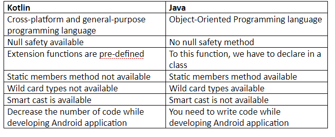 Difference between Java and Kotlin